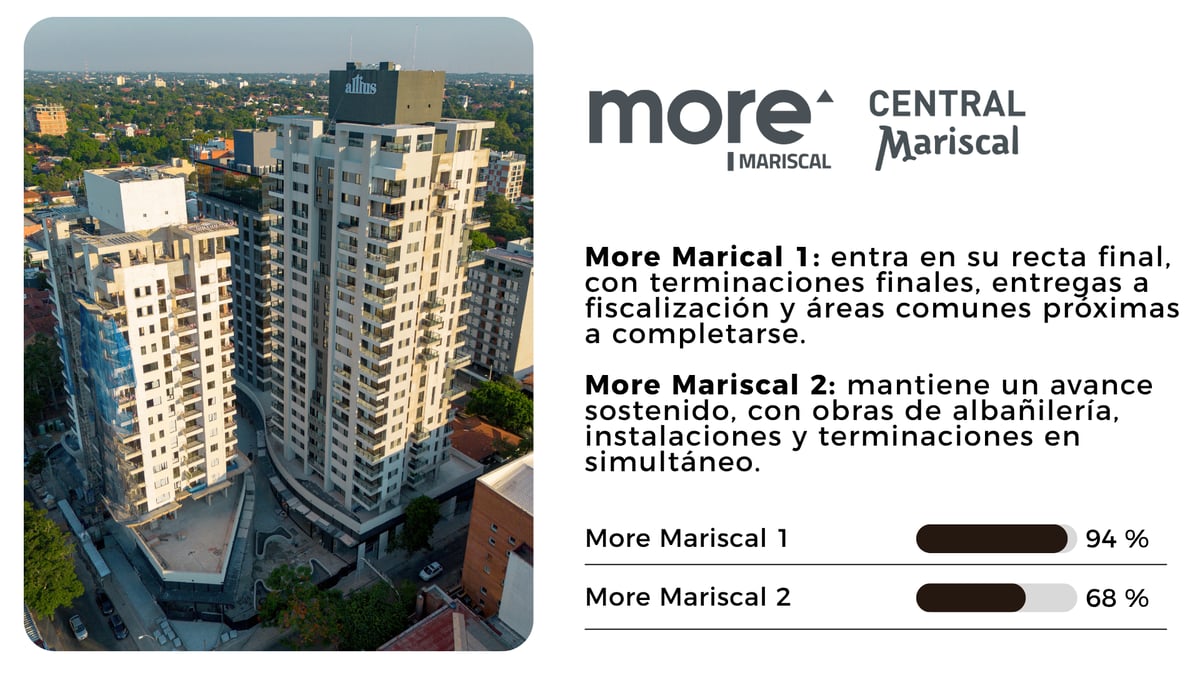 Proyectos Altius - Imagen 1